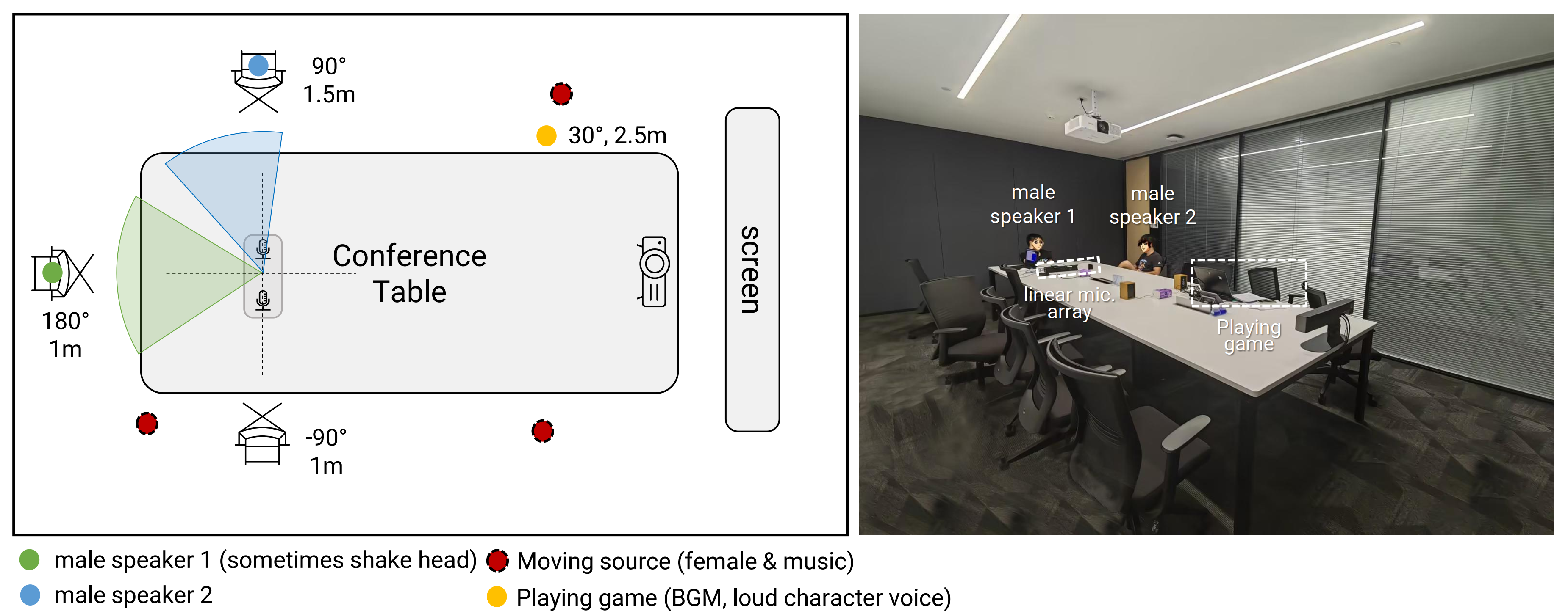 the image of conference room